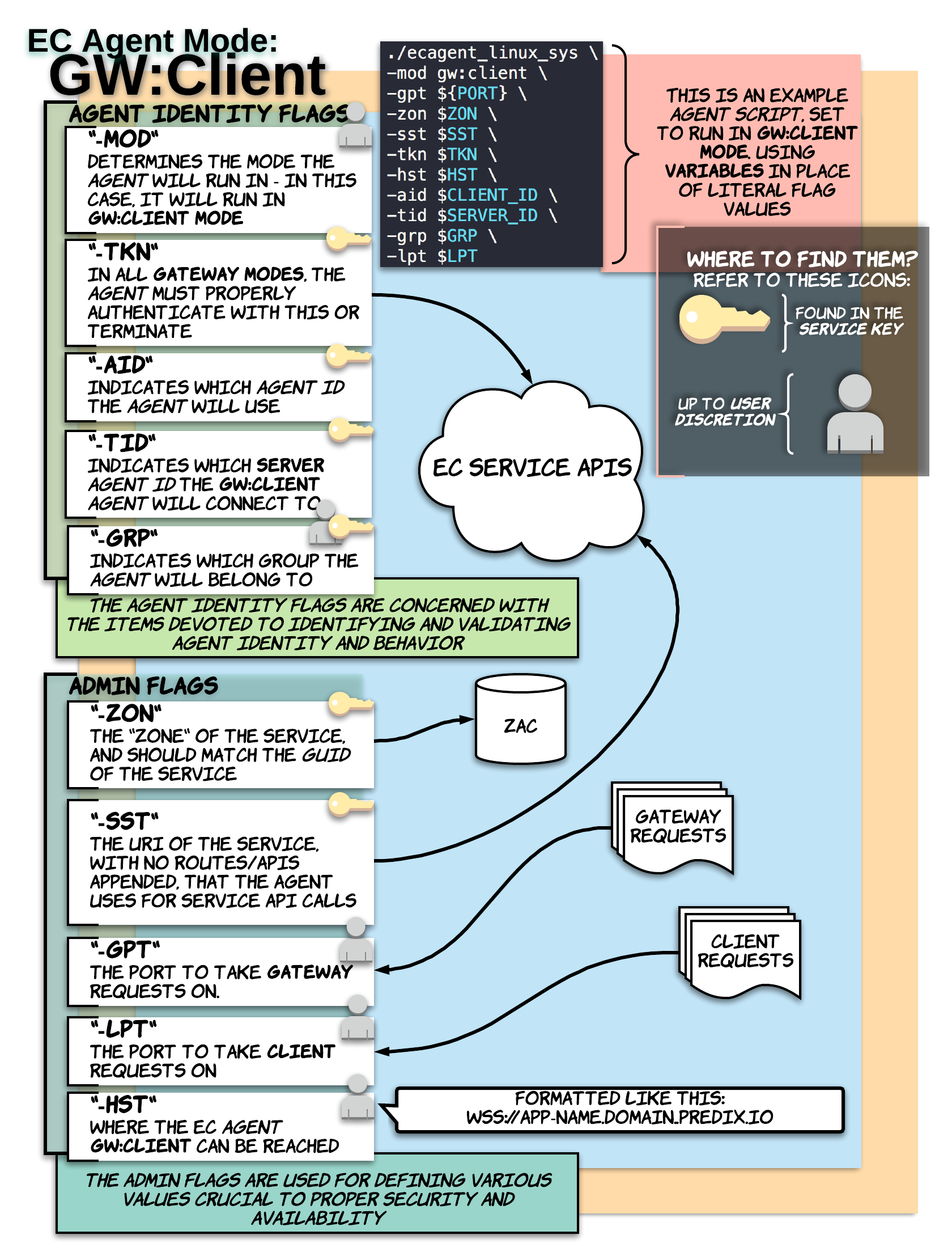 GW:Client Mode