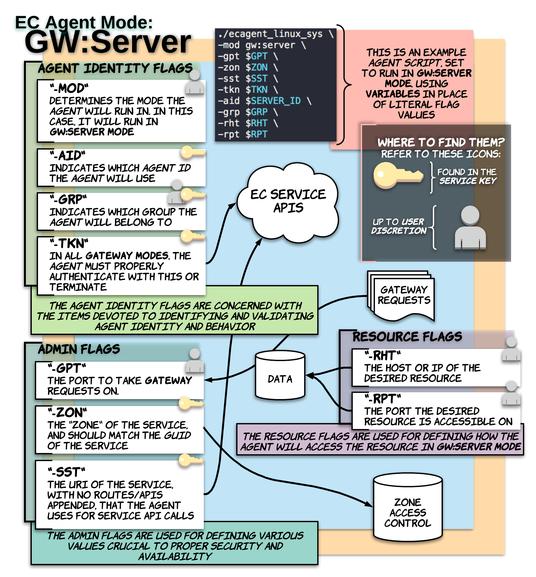 GW:Server Mode